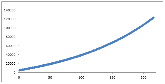 grafico alexandre