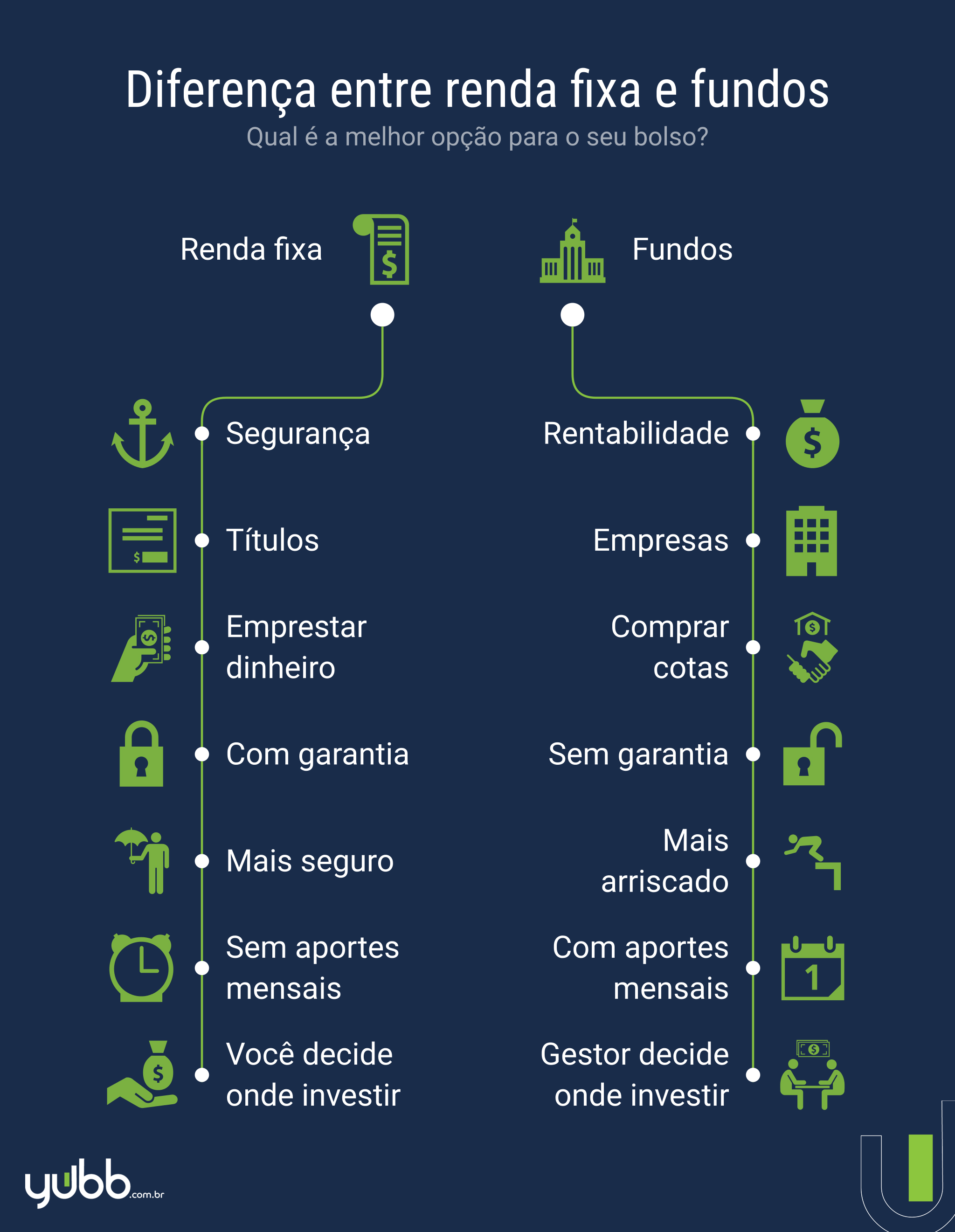 [INFOGRÁFICO] Renda fixa e fundos - Yubb para Órama (1).jpg