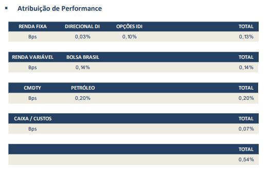 Atribuição de performance flag