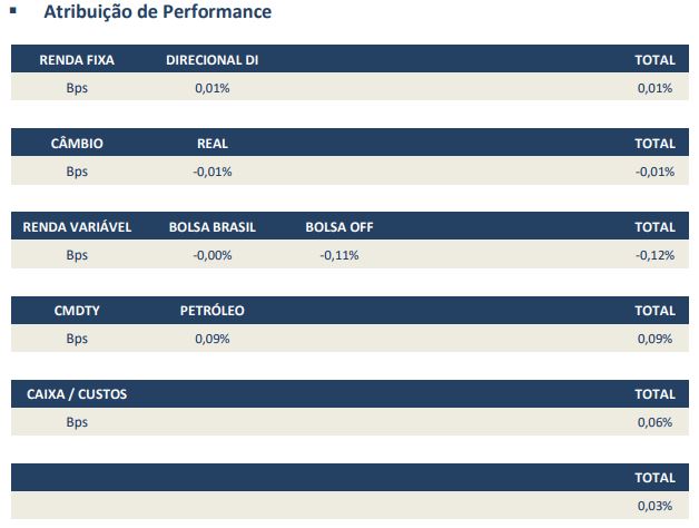 Atribuição de performance flag