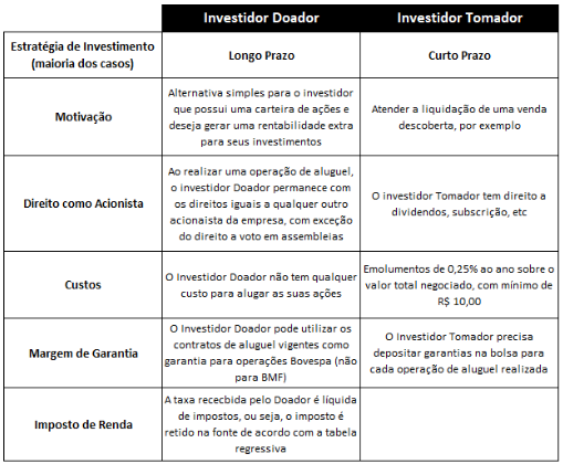 foto modulo 3