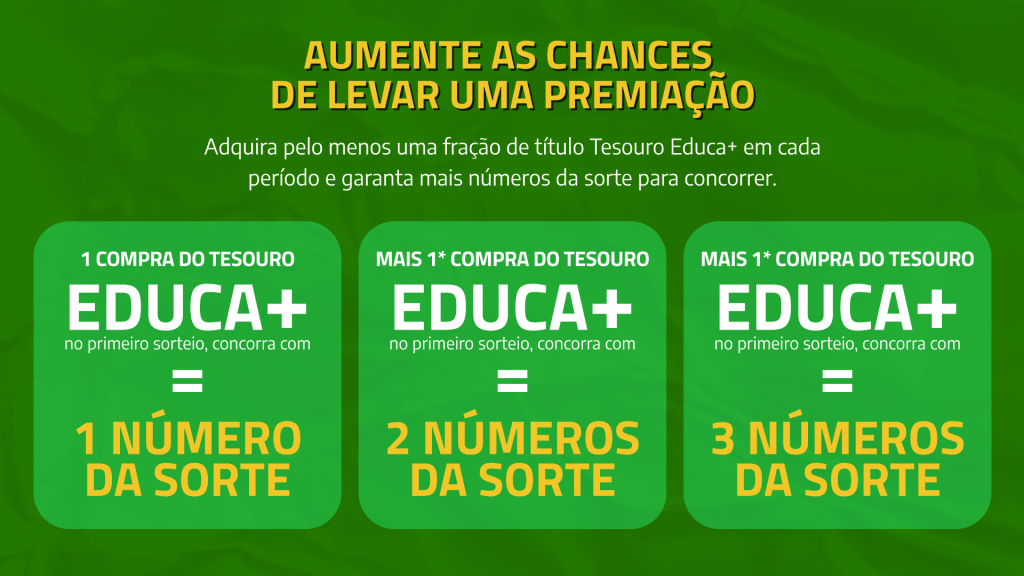 Adquira pelo menos uma fração de título Tesouro Educa+ em cada período e garanta mais números da sorte para concorrer.