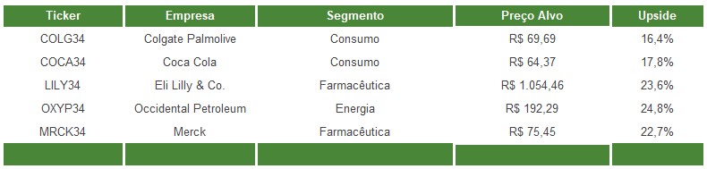 Composição da carteira