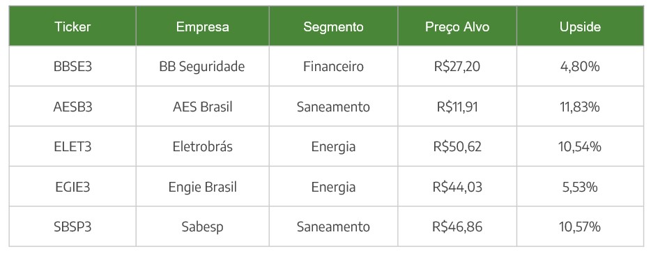 Carteira Semanal - 1ª semana Julho/22