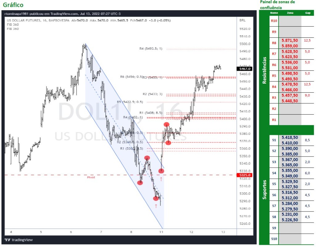 Dólar Futuro se fortalece