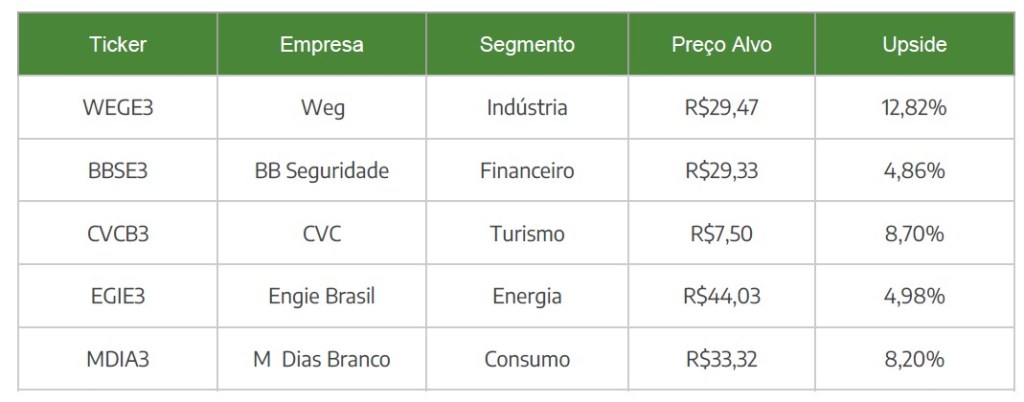 Carteira Semanal - 4ª semana Julho/22