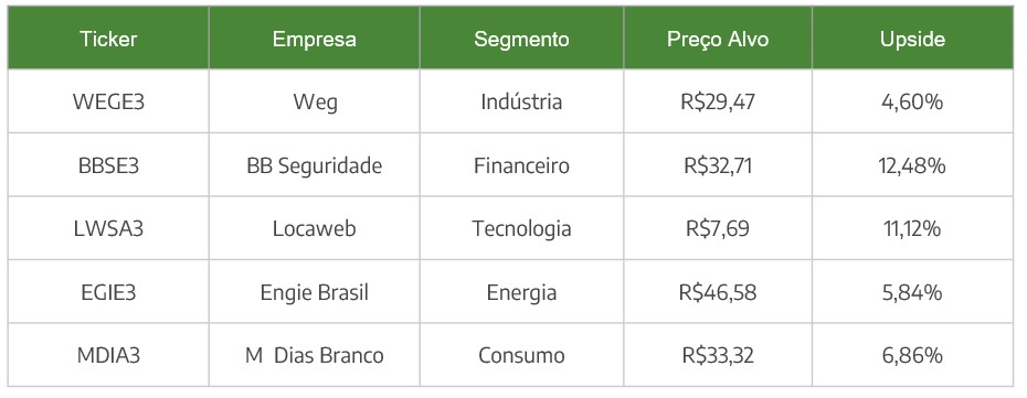 Carteira Semanal - 1ª semana Agosto/22