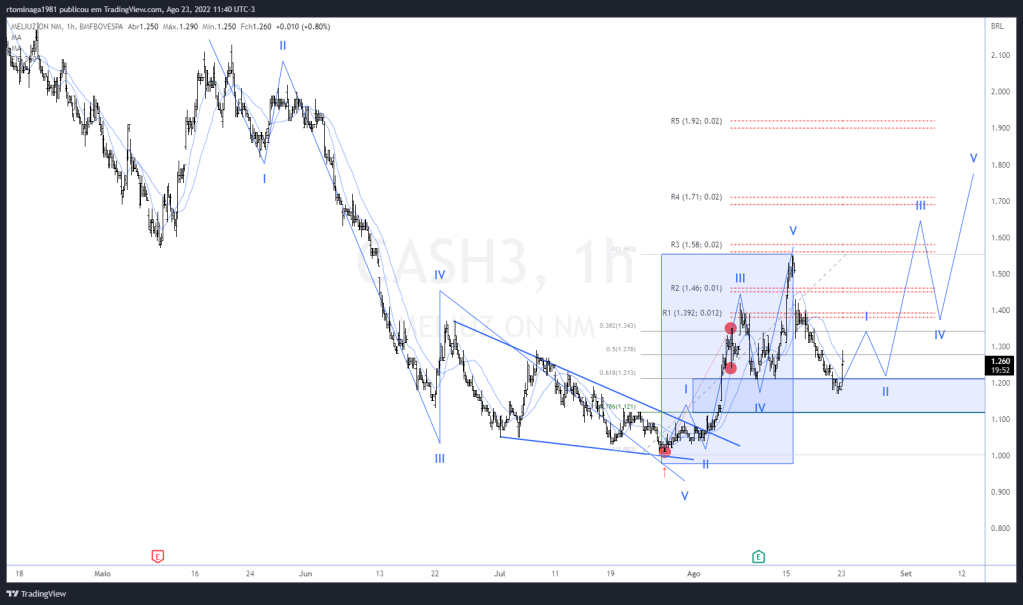 Swing Trade - CASH3