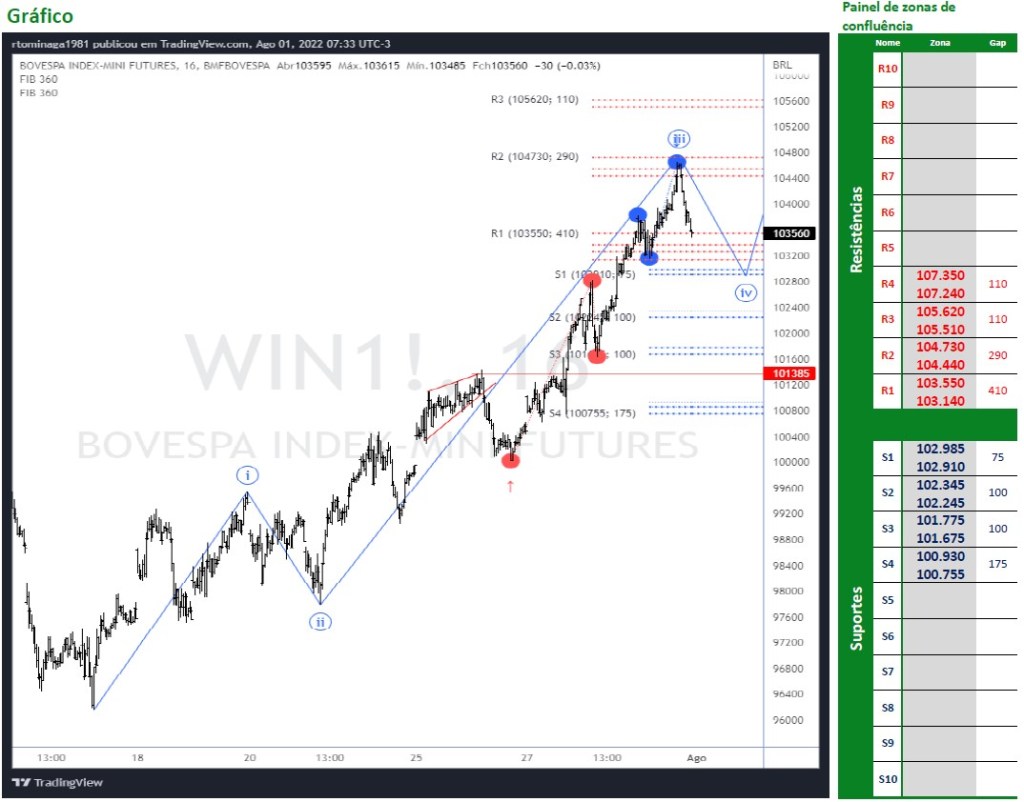 Ibovespa Futuro devolve no final