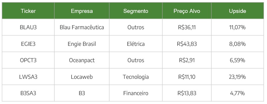 Carteira Semanal - 4ª semana Setembro/22