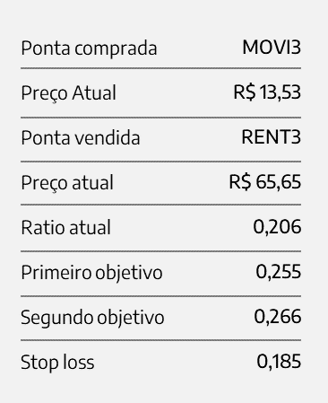 Long short - Confira a nossa operação de long short tático, desenhada pelo research aqui da Órama, pra te proporcionar ganhos no médio prazo no mercado acionário.